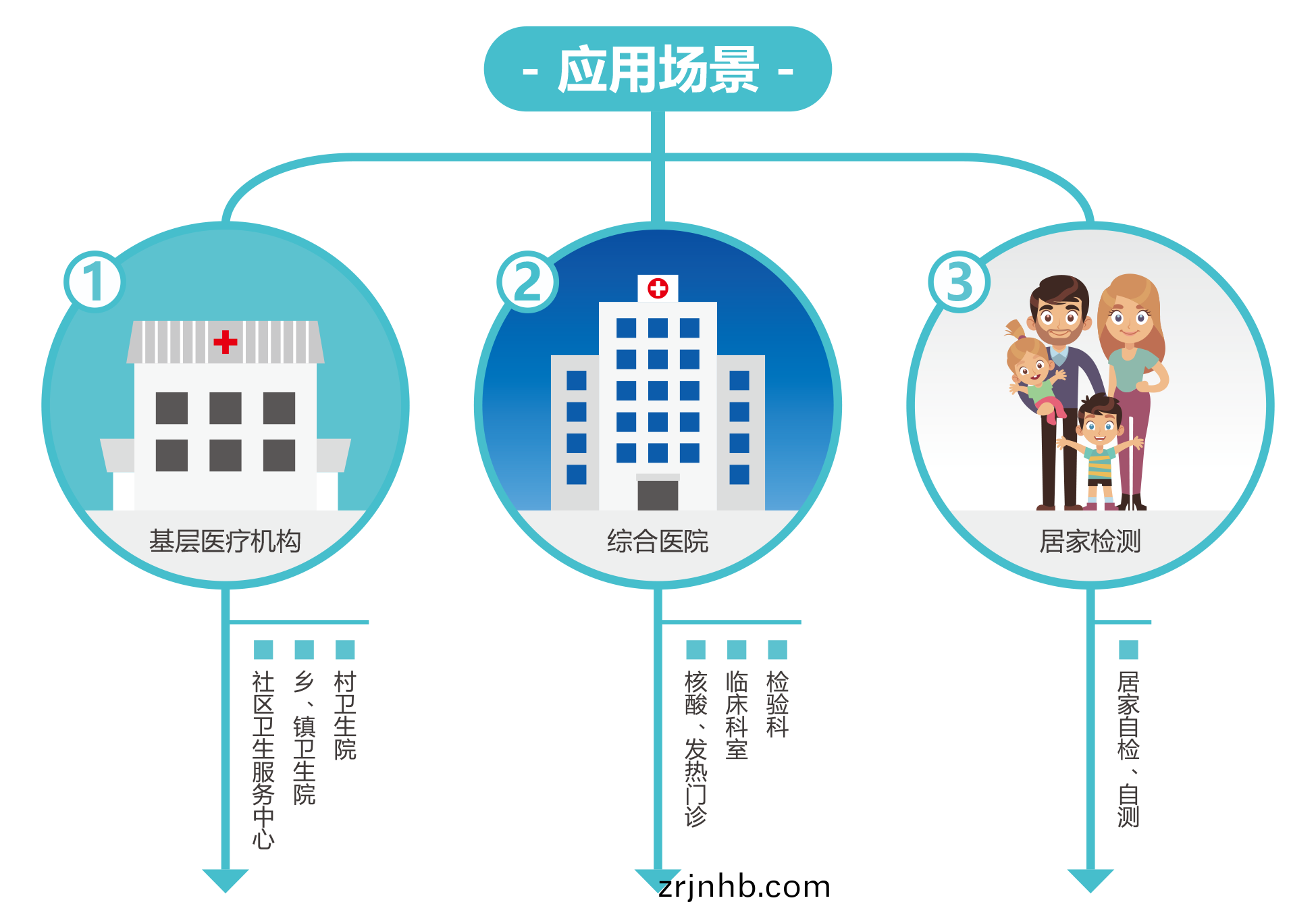 廣州藍勃(bo) | 新(xin)冠抗原(yuan)檢(jian)測解(jie)決(jue)方案